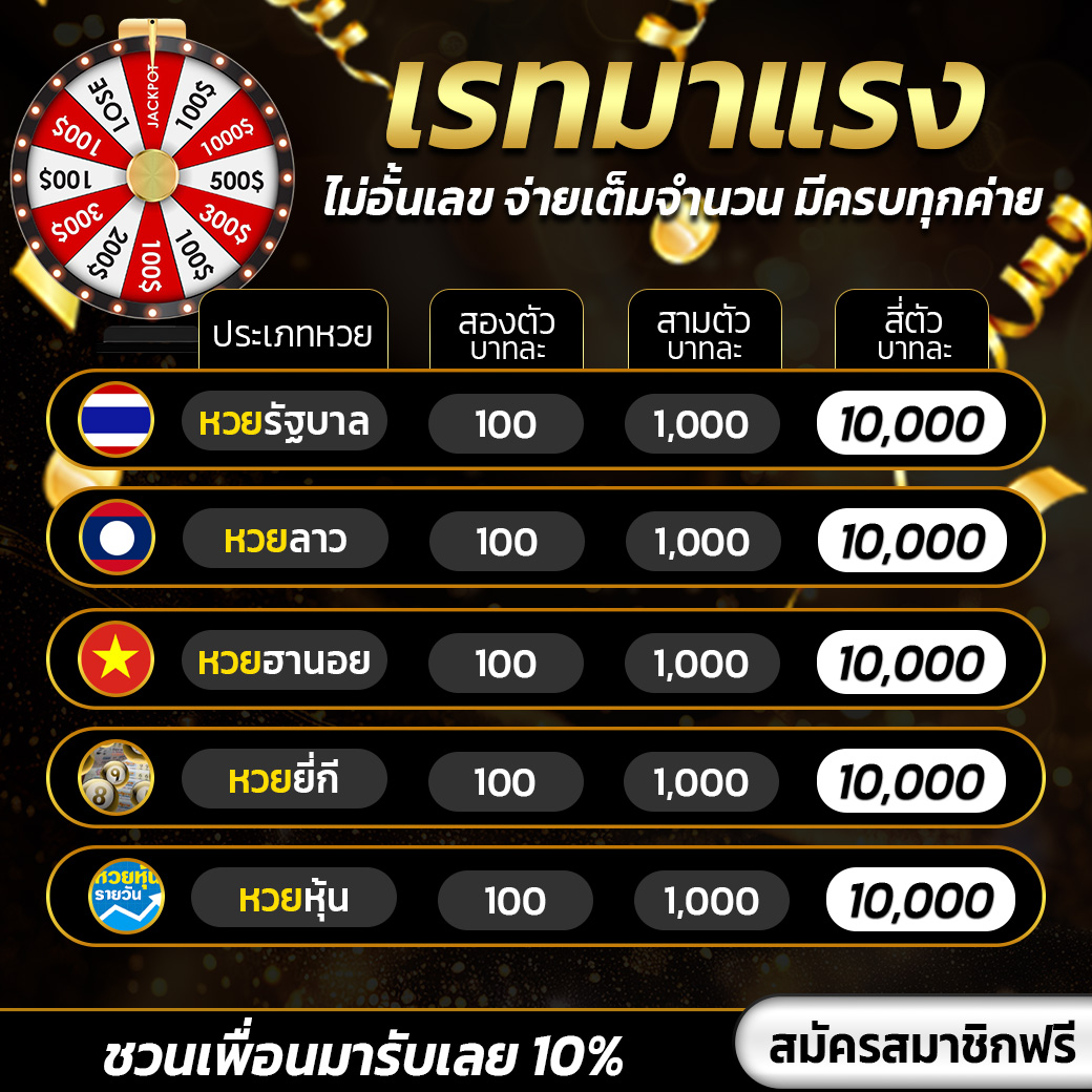 ทำคอนเทนต์ Facebook ยังไง ถ้าอยากได้ค่า Ads ถูกๆ